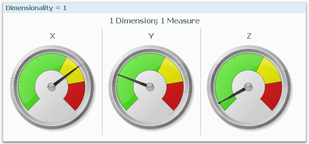 Gauge Dimensionality 1.png